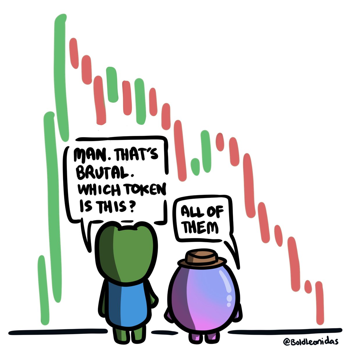 Fear not, friends.

We're likely at the most brutal point of the cycle—the final shakeout before the golden dawn.

Everything is down bad. Some say it's the death of memecoins, others the end of the cycle.

Ignore the noise.

The actual moves haven't even begun for Kendu or the