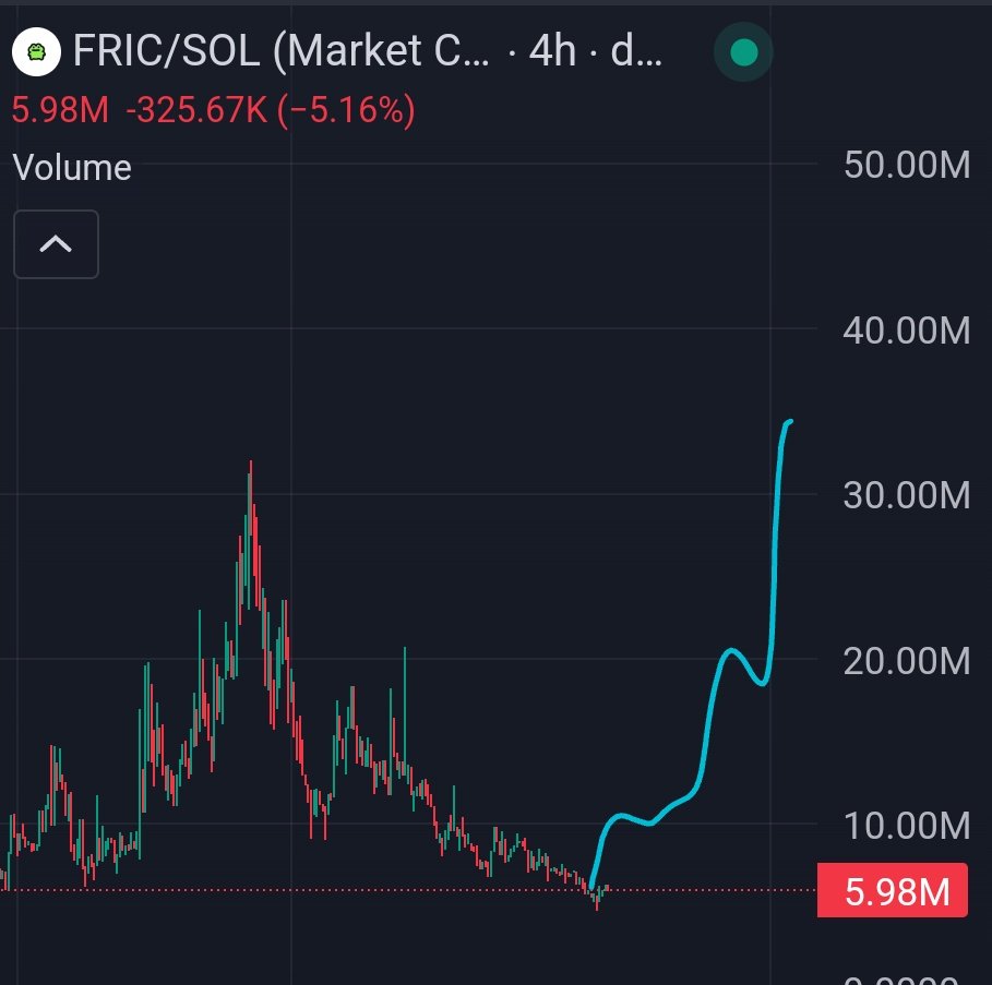 Crypto King👑💎 tweet media