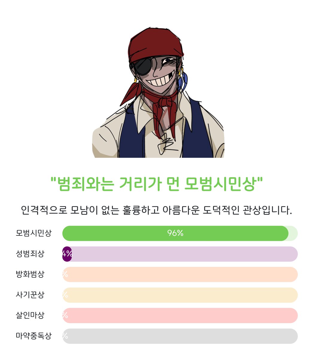 모범시민이구나