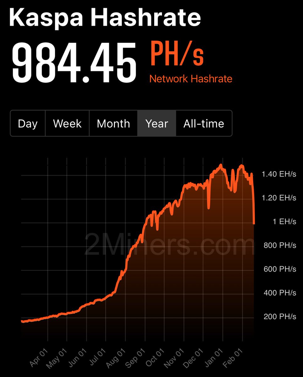 christi61026749's tweet photo. More $KAS for @compoundhashr8 https://t.co/IdTf88joZy