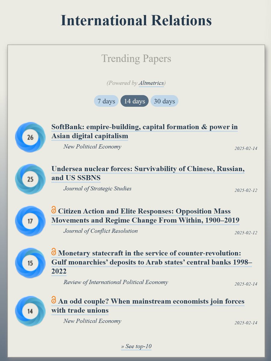 OOIR (@observeir) on Twitter photo Trending in #IR:
ooir.org/index.php?fiel…
1) SoftBank: empire-building in Asian digital capitalism (@npejournal)
2) Undersea nuclear forces (<a href="/jststs/">J Strategic Studies</a>)
3) Opposition Mass Movements & Regime Change, 1900–2019
4) Gulf monarchies’ deposits to Arab central banks (<a href="/RIPEJournal/">Review of International Political Economy</a>) Trending in #IR:
ooir.org/index.php?fiel…
1) SoftBank: empire-building in Asian digital capitalism (@npejournal)
2) Undersea nuclear forces (<a href="/jststs/">J Strategic Studies</a>)
3) Opposition Mass Movements & Regime Change, 1900–2019
4) Gulf monarchies’ deposits to Arab central banks (<a href="/RIPEJournal/">Review of International Political Economy</a>)