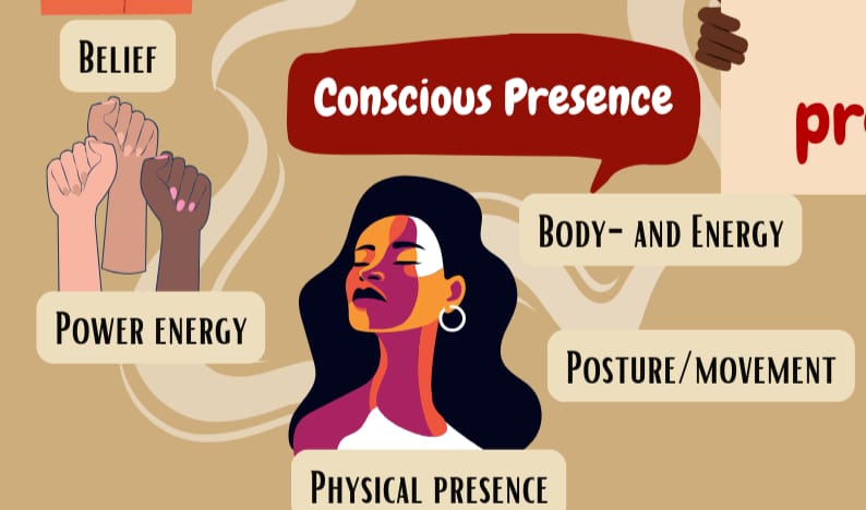 S_scoops's tweet image. Conscious presence is when you are fully present in the moment, experiencing your current state of mind, surroundings, and interactions with your whole self. Here are ways in which it can be practiced from a #graphicrecording collaboration. 

#visualmusing #visualreminders