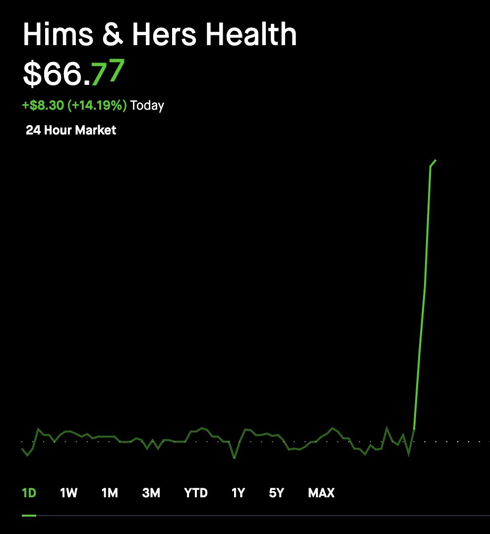 GOOD MORNING $HIMS 🚀🚀🚀