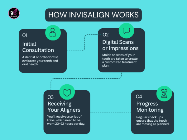 Beemymother's tweet photo. 🤰 Invisalign During Pregnancy ��� Is It Really Safe? 🦷⚠️
Read the complete guide here: 👇
🔗 https://t.co/edjceZdBXp

#PregnancyHealth #InvisalignDuringPregnancy #OralCare #HealthyPregnancy #bemymother https://t.co/GjpqBDVh79