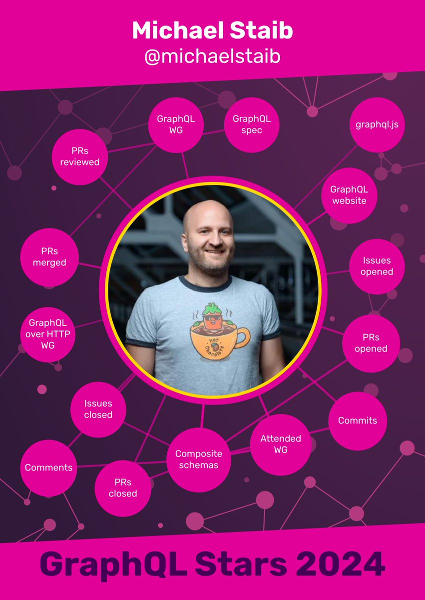 GraphQL (@graphql) on Twitter photo TSC member <a href="/michael_staib/">Michael Staib</a> is a #graphqlstar & secret weapon, working across our diverse ecosystem to build consensus in the composite schema WG & spec. Michael also created HotChocolate, which implements GraphQL features for the .NET ecosystem. Thank you for all you do!! TSC member <a href="/michael_staib/">Michael Staib</a> is a #graphqlstar & secret weapon, working across our diverse ecosystem to build consensus in the composite schema WG & spec. Michael also created HotChocolate, which implements GraphQL features for the .NET ecosystem. Thank you for all you do!!