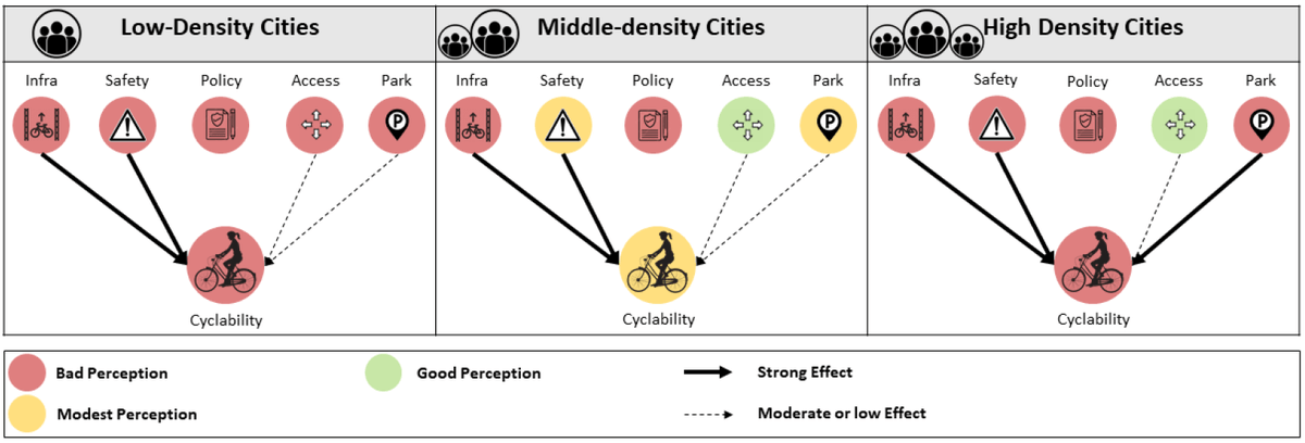 Urbansci_MDPI's tweet image. 📣 Call for reading!

Please feel free to read our latest #publication

👉  mdpi.com/2413-8851/9/2/…

Cyclability in Japan: Toward a Comprehensive National Assessment

#cyclability #activemobility #bicyclesafety