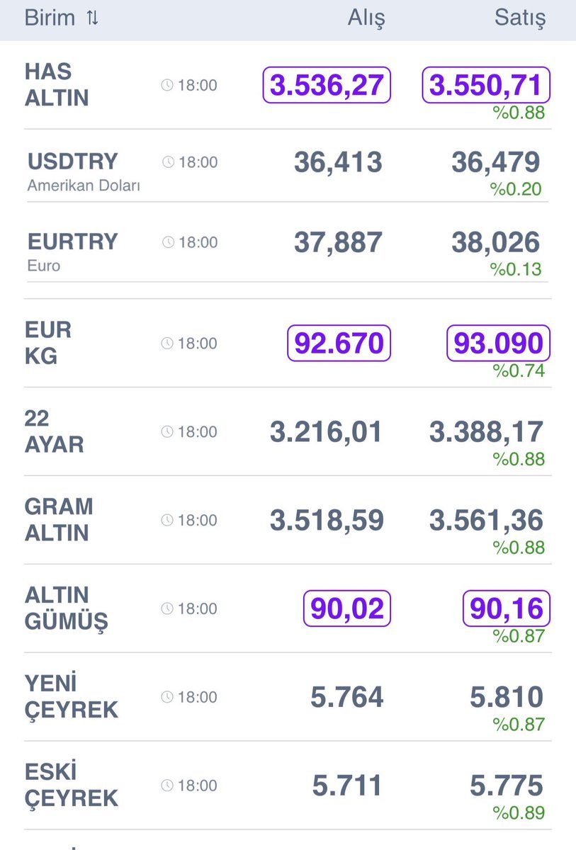 PARANIZI
 ALTINA -
DOLARA-
EURO-FAİZE 
YATIRMAYIN dediler!!
 ÜLKENİZİN  borsasına TL SİNE yatırım yapın dediler…
 .sonuca bakarmısınız!!
Hepimizi çok güzel
Soydular..ALLAH BELANIZI VERSİN.
#SPK #bist100 #bist100 #borsa #karyağışı #tusiad #cimer #Borsaistanbul