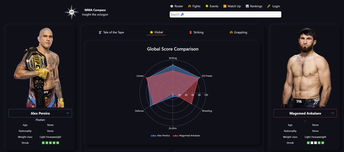 MMA Compass tweet media