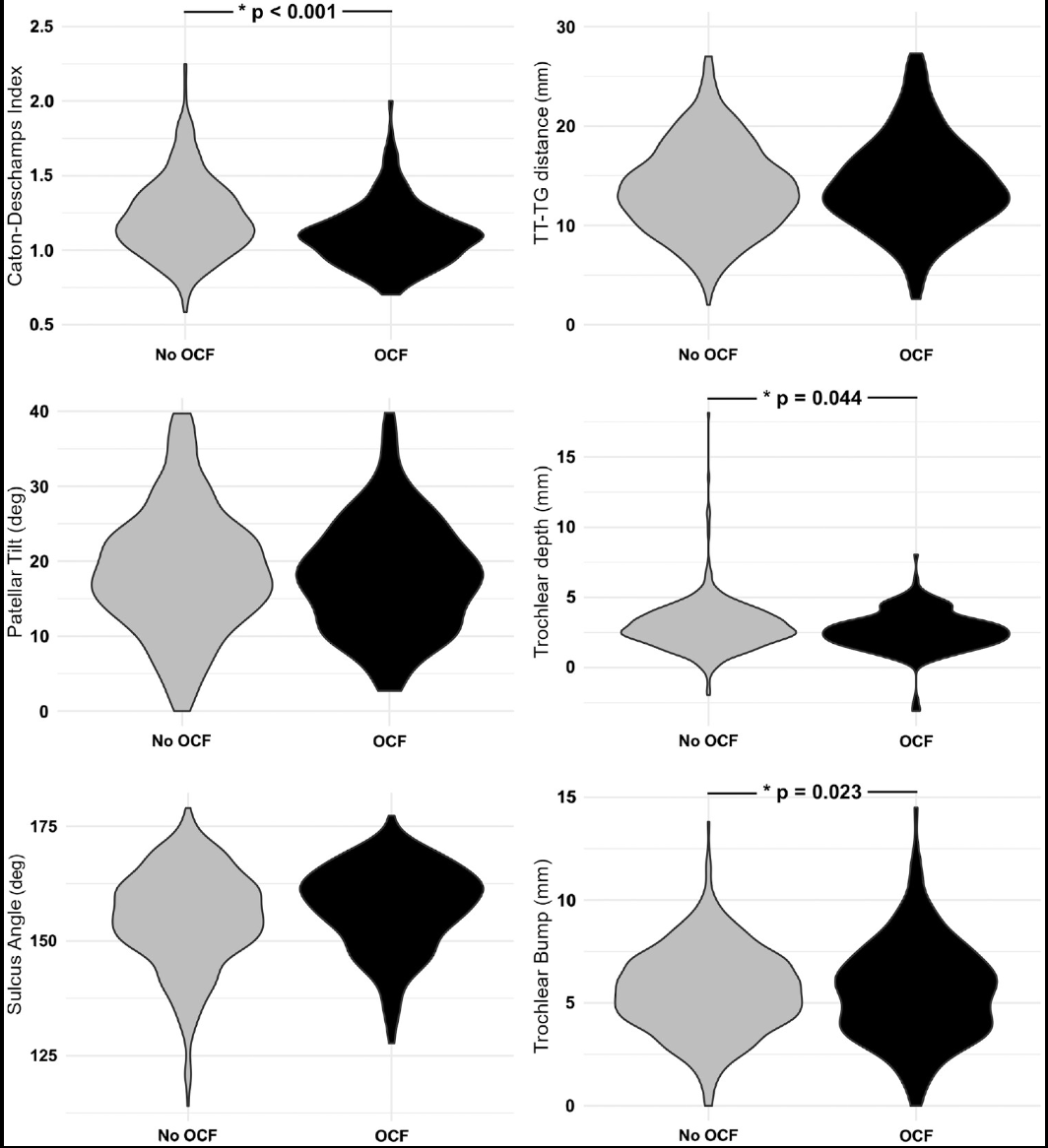 JUST IN - From the JUPITER Study Group <a href="/aossm1972/">AOSSM</a> 

Radiological Risk Factors for Osteochondral Fractures in Patients With First-Time and Recurrent Patellar Instability: Data From the JUPITER Cohort

pubmed.ncbi.nlm.nih.gov/39939854/