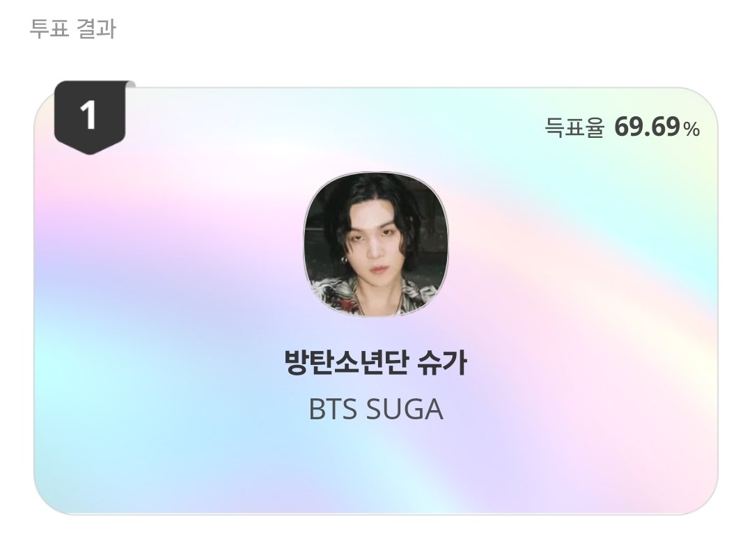 🎉아이돌픽, 아이돌챔프 1위🎉

두 생일투표 모두 1위로 마감했습니다! 
이로써 명동과 홍대 옥외 전광판을 추가로 획득했습니다! 함께 투표해주신 모든 분들 감사합니다🙇‍♀️

🏆 아이돌픽 : 명동 옥외 전광판 7일
🏆 아이돌챔프 : 홍대 옥외 전광판 3일