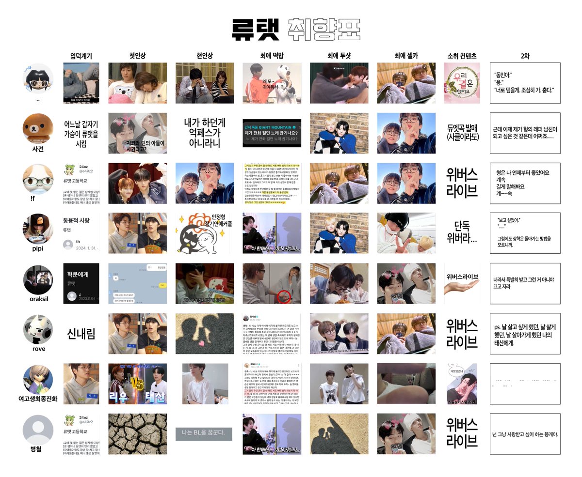 트친들이랑 반년만에 또 류탯 취향표 했뜹니다（＾ω＾)Vv
4k로 보시면 더 잘 보여요!