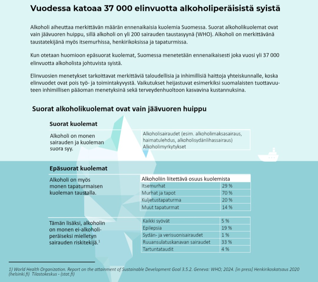 <a href="/kaarlosimojoki/">Kaarlo Simojoki</a> Kyllä, vain jäävuoren huippu. ehyt.fi/tuote/mita-jos…