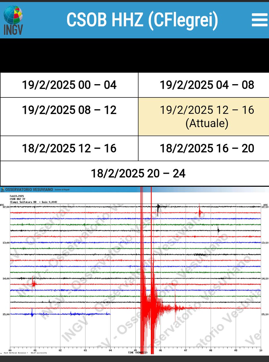 Sismogrammi implacabili segnano altri due forti terremoti in sequenza... #CampiFlegrei #Terremoto