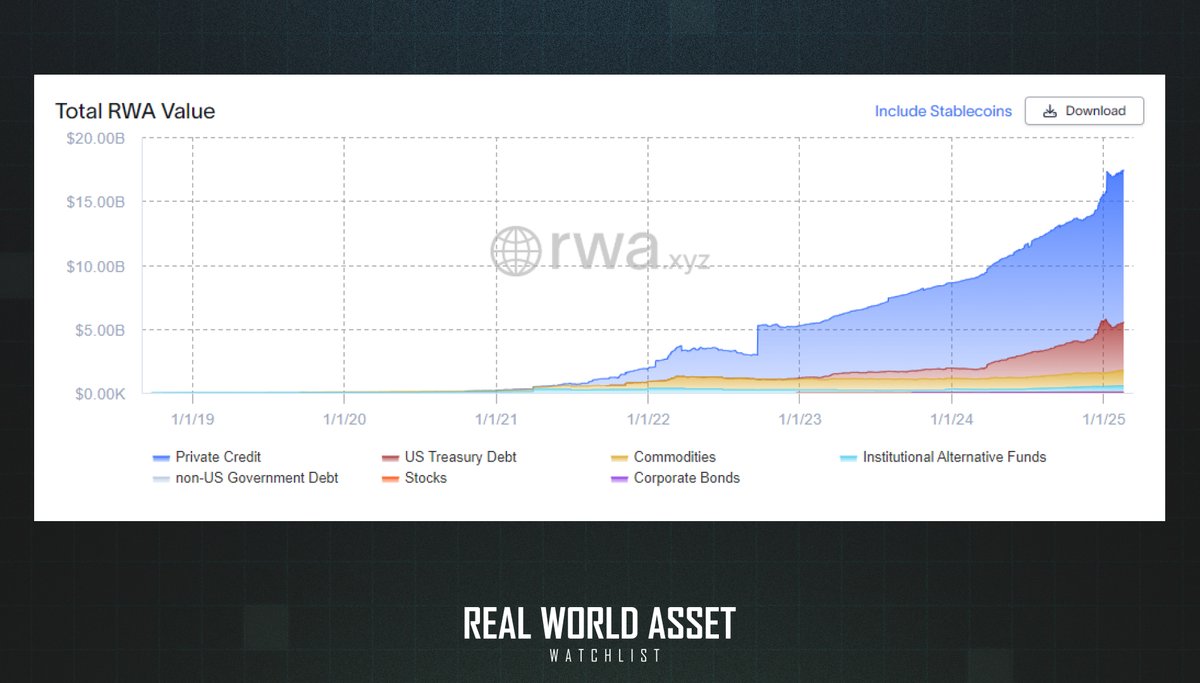 Real World Asset Watchlist tweet media