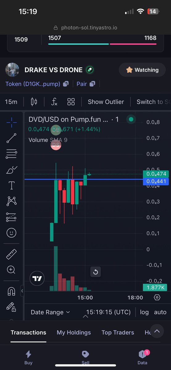 cryptosaj17's tweet photo. I love breakouts 

$outie
$dvd https://t.co/7mxFIRUCt2
