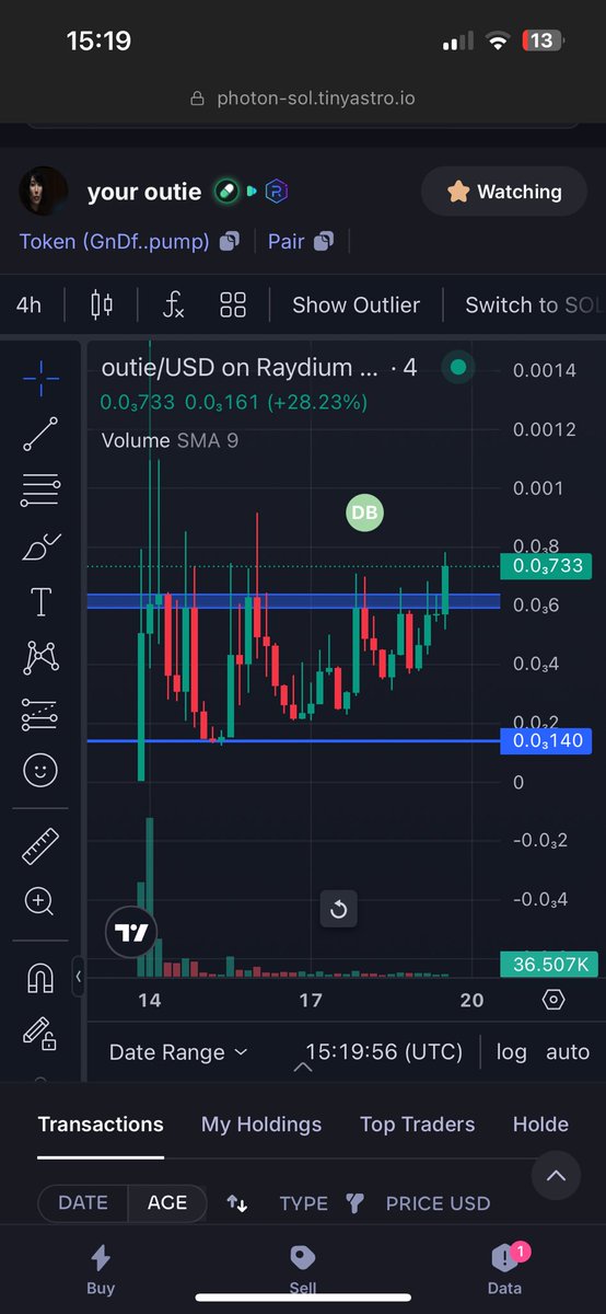 cryptosaj17's tweet photo. I love breakouts 

$outie
$dvd https://t.co/7mxFIRUCt2