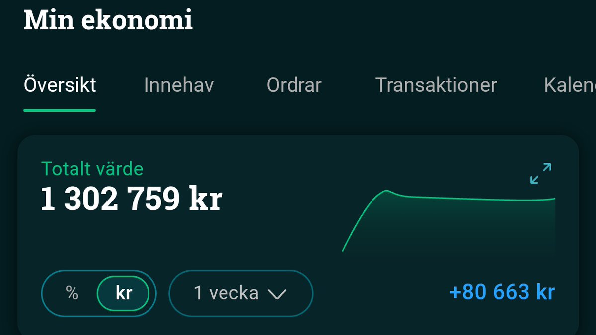 Tack $HIMS ! Ett till steg närmare nästa mål