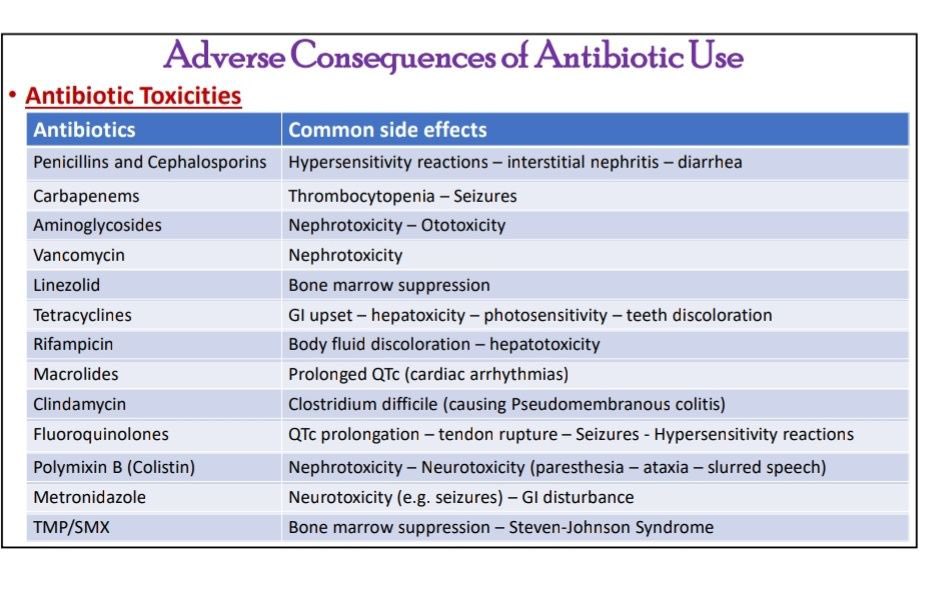 Ph_LamaAlghamdi's tweet image. 🔴 Antibiotics adverse effects 

#SPLE