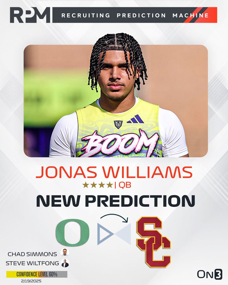 On3 Recruits (@on3recruits) on Twitter photo On3’s <a href="/SWiltfong_/">Steve Wiltfong</a> and <a href="/ChadSimmons_/">ChadSimmons</a> have logged expert predictions for USC to flip Oregon 4-star QB commit Jonas Williams✌️
Read: on3.com/news/usc-trend… On3’s <a href="/SWiltfong_/">Steve Wiltfong</a> and <a href="/ChadSimmons_/">ChadSimmons</a> have logged expert predictions for USC to flip Oregon 4-star QB commit Jonas Williams✌️
Read: on3.com/news/usc-trend…