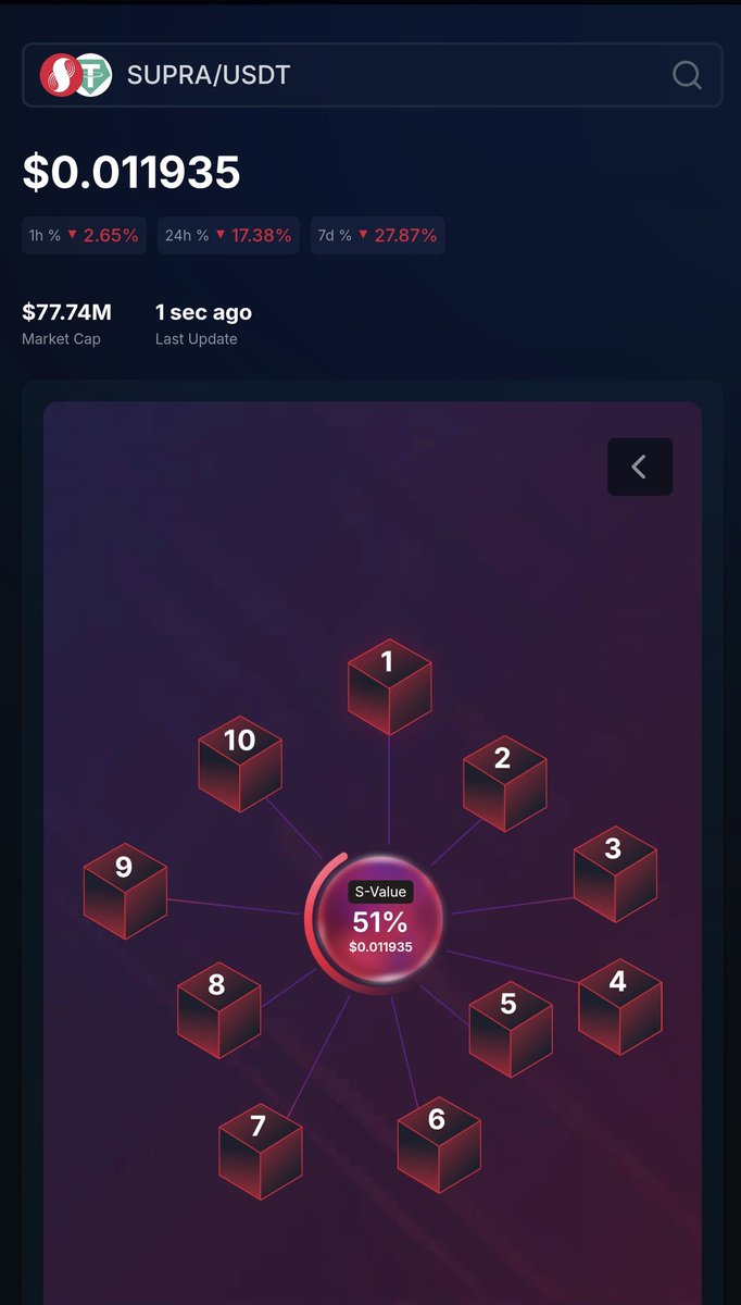 Yogi Trader 🧘🏾‍♂️💹 tweet media