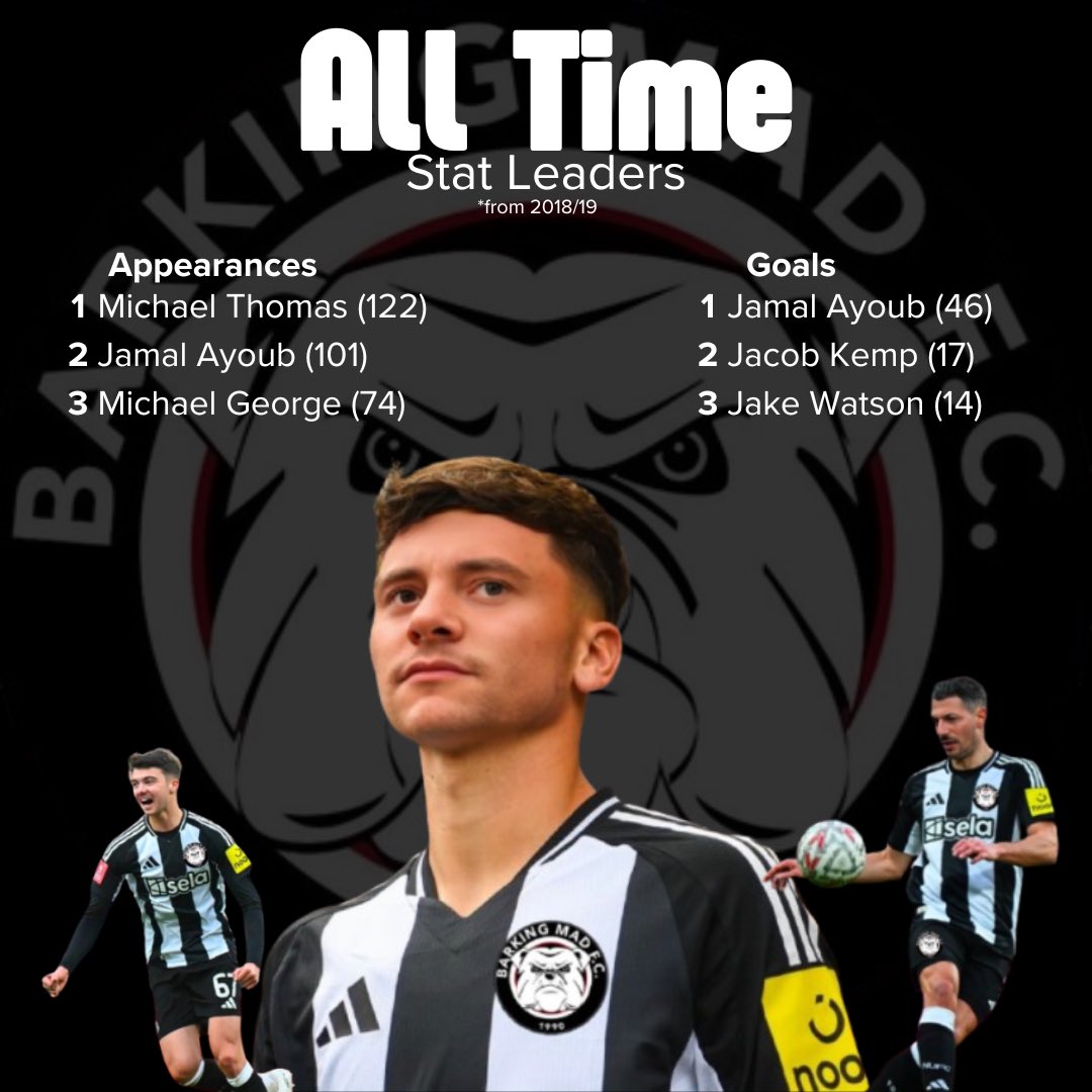 🐶⚽️ Barking Mad “All-Time” Records⚽️🐶

Established in 1990, but… we’ve only been tracking stats since 2018/19. So yeah, all-time it is!😅📊

A long and rich history (of about six seasons), but these lads are writing their names in the Barking Mad record books!📚 🔥

#WeAreMad