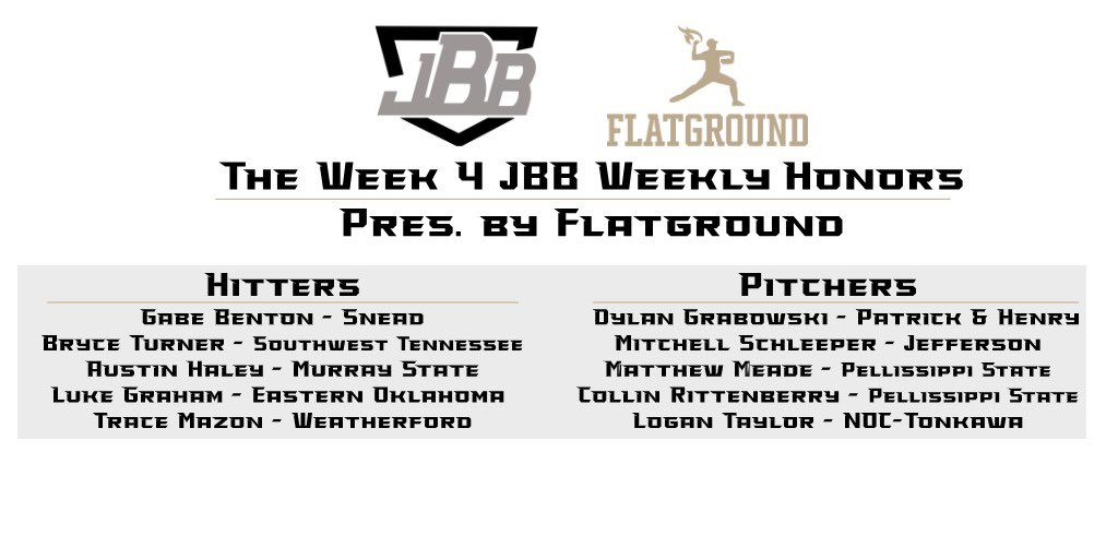Noah Sharp (@the_noah_sharp) on Twitter photo The <a href="/_TheJBB/">The JBB</a> Week 4 Honors pres. by <a href="/FlatgroundApp/">FLATGROUND Pitching</a>/<a href="/FlatgroundBats/">FLATGROUND Hitting</a>
🔗 open.substack.com/pub/thejbb/p/t… The <a href="/_TheJBB/">The JBB</a> Week 4 Honors pres. by <a href="/FlatgroundApp/">FLATGROUND Pitching</a>/<a href="/FlatgroundBats/">FLATGROUND Hitting</a>
🔗 open.substack.com/pub/thejbb/p/t…
