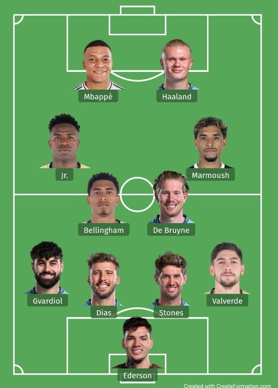 My unbiased Man City and Real  Madrid combined XI