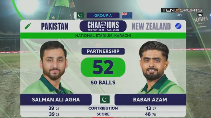 urdusportslive's tweet photo. #PakvNZ #ChampionsTrophy https://t.co/3XBWOxDOvA