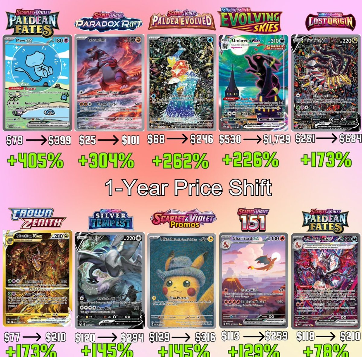 unknown card pokemon Unown V - SWSH12: Silver Tempest