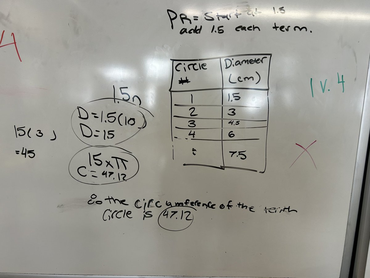 Student displaying various ways to determine the pattern in relation to the circumference of the 10th circle. 
<a href="/GEDSB/">Grand Erie District School Board</a> <a href="/GreenbrierScho1/">Greenbrier School Grand Erie DSB</a>