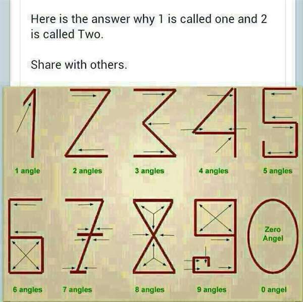 Jamzen's tweet photo. @Earstohearyou In #FullSimulationTheory ,
these are levels:
Gematria (#NumbersAreNotReal)
SacredGematria (Light&amp;Dark, Angles&amp;Dimensions, Angels&amp;Daemons) https://t.co/d0IWR9orQW