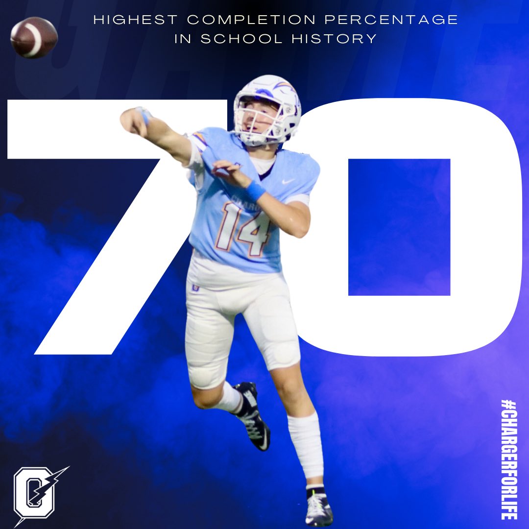 🎯 🎯🎯

<a href="/Drew2dean/">Drew Dean</a> 

#chargerforlife