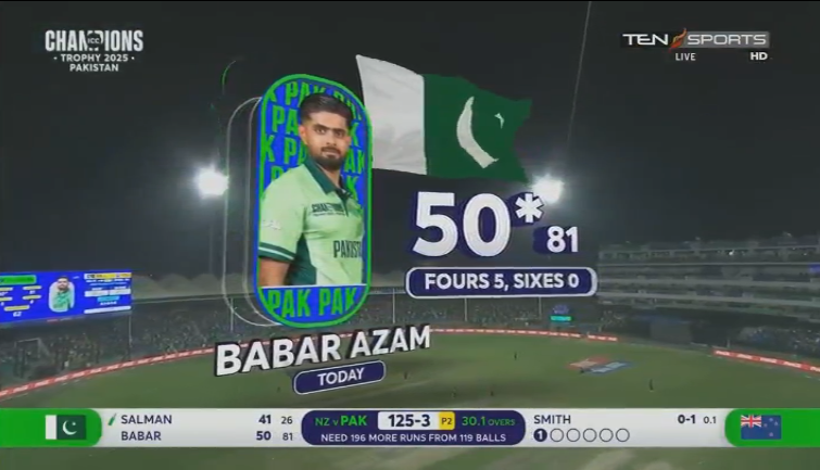 urdusportslive's tweet photo. #BabarAzam #ChampionsTrophy https://t.co/j0UvgqYfpz