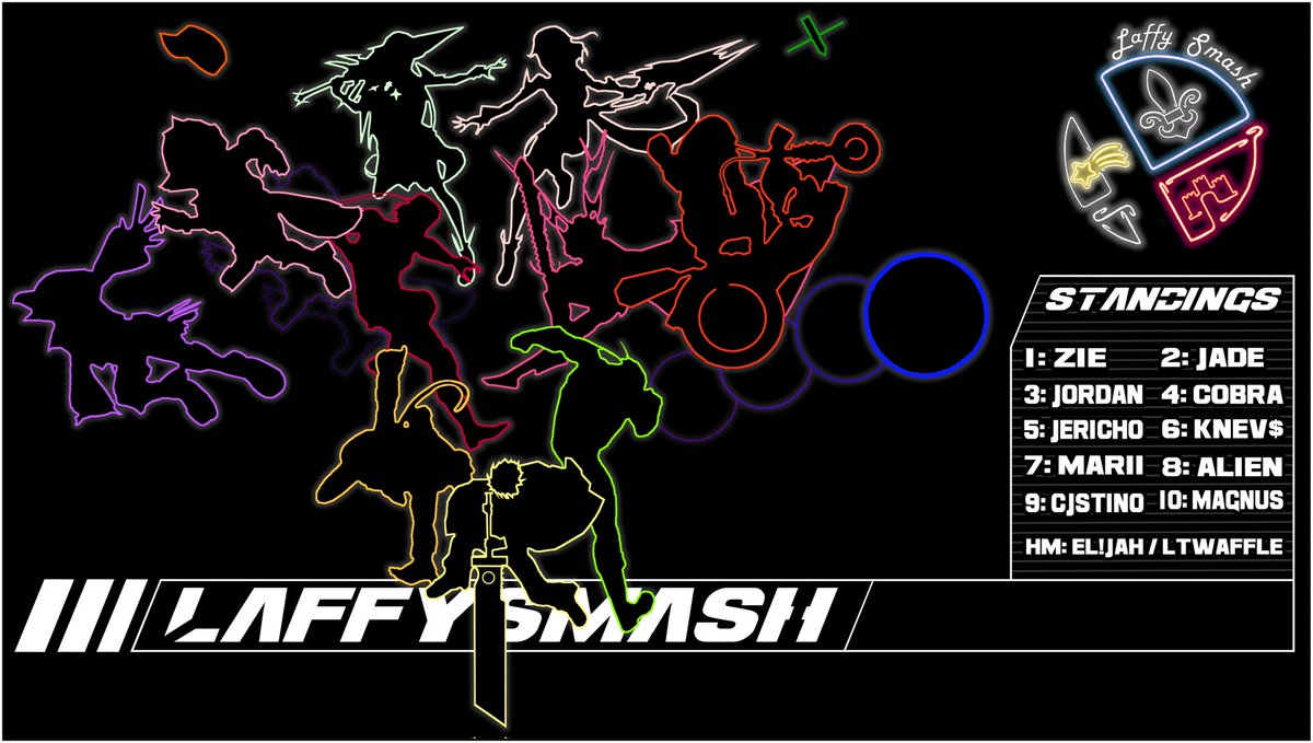 LaffySmash's tweet photo. Lafayette Smash Ultimate
Power Ranking

Winter 2024 Split
10/1/24 - 12/31/24

1. @Zie_SSB
2. @risingdair
3. @Jordan_FGC
4. @cobra_ssb
5. @MHAlex16
6. @hotboynevills
7. @_GodlyPink
8. @IwjAlien
9. @CJstino24
10. @PmhItz

Honorable Mention:
@Lt_Waffle
El!jah

Artist:
@EZartworks https://t.co/FNbzXIul4H