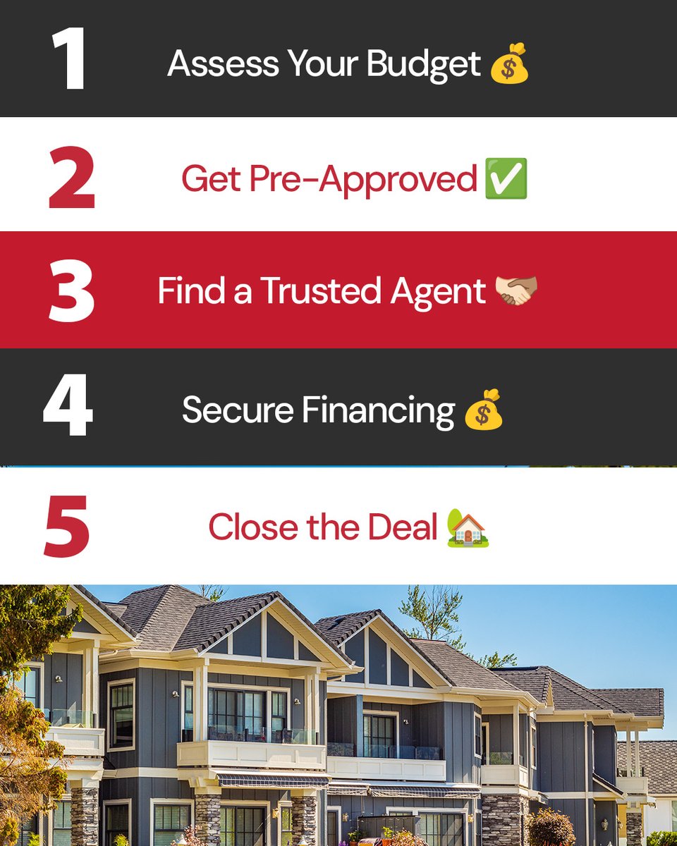 Ready to become a homeowner? Follow these steps to turn your dream into a reality. DM us to get started! 🏡💼 #HomeBuyingJourney #CapitalMortgages