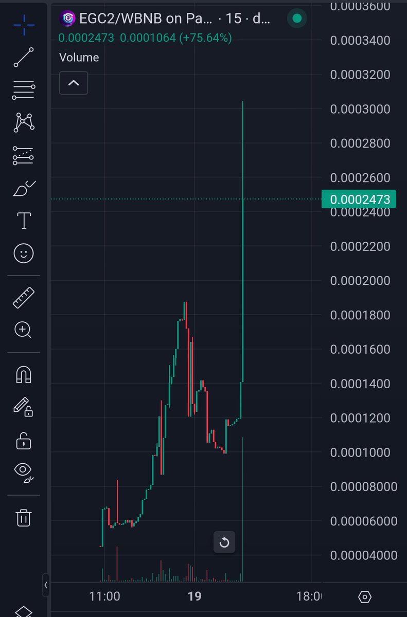 EverGrowCoin 2.0 tweet media