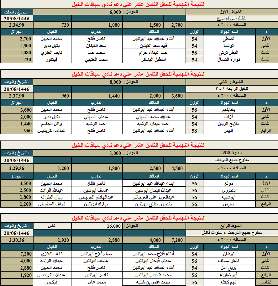 ميدان الفروسية بمحافظة رماح tweet media