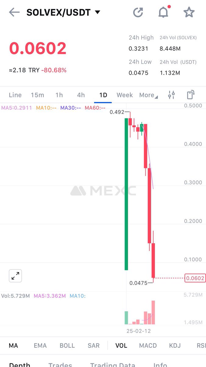 Bu formasyonun adı ne?

#SOLVEX