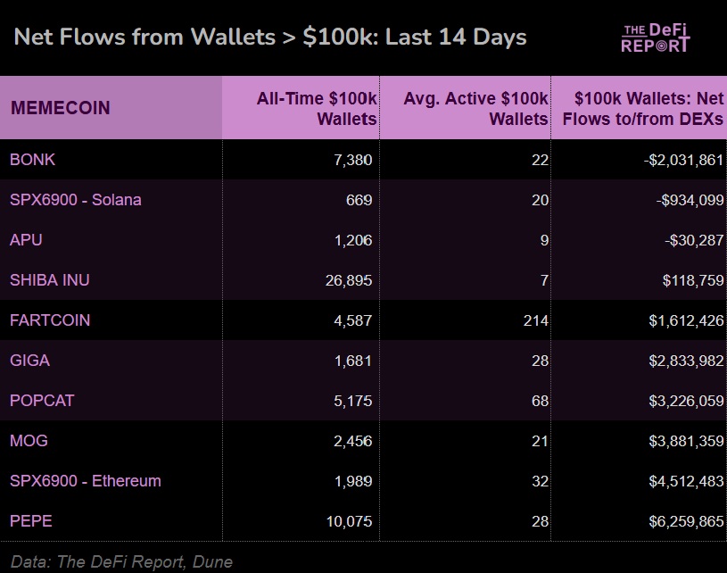 Michael Nadeau | The DeFi Report tweet media