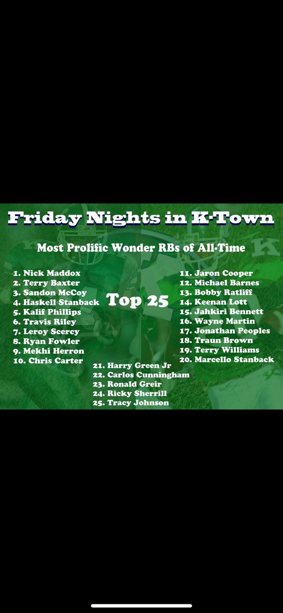 Blessed to be honored in the Most Prolific Wonder RBs of all time at number 9💚🤍 <a href="/Gm4Sports/">Greater Metro 4 Conference</a> <a href="/pepman704/">Matt Morrow</a> <a href="/JardaleBlakeney/">blake</a> <a href="/CoachJHardin16/">Justin Hardin</a> <a href="/ALBrownFootball/">A.L. Brown Football</a>