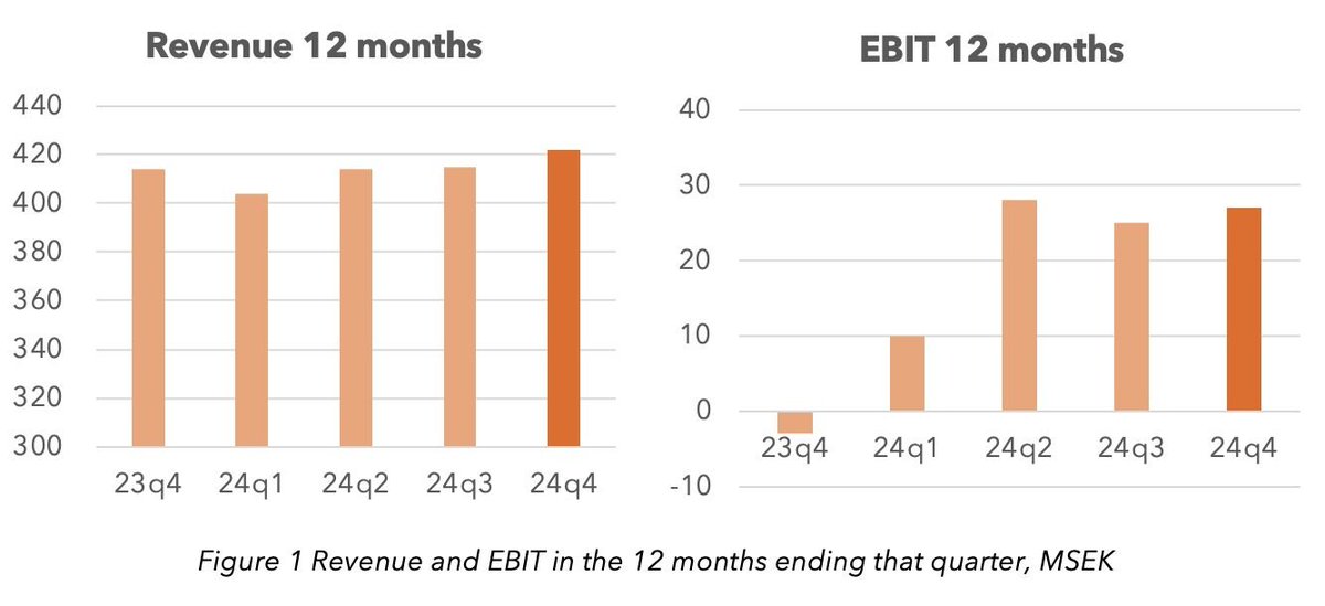 Robin Gustafsson tweet media