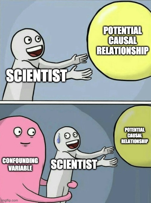 When can we falsify the assumption of no unmeasured confounding in observational studies?  In our latest work, we develop a more efficient test for falsifying this assumption when we have data from multiple environments. A quick breakdown👇