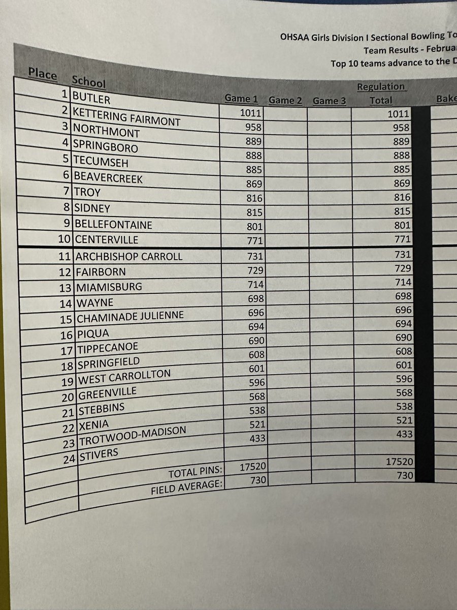 Girls are in 2nd after game 1