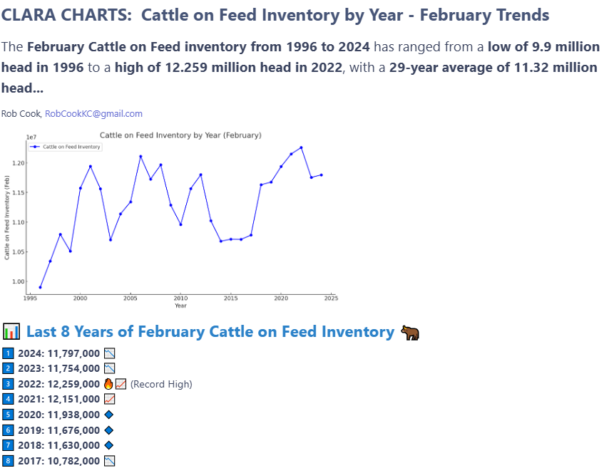 CLARA: Revolutionizing Livestock Market Insights tweet media