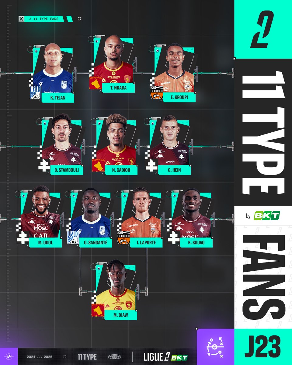 Ligue2BKT's tweet photo. Un #11TypeFans de grande qualité cette semaine 🤩 https://t.co/z7lojr1Do0
