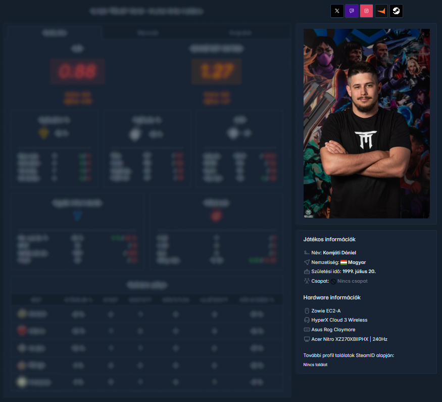 pilvaax's tweet image. Eyyo,

A nagy fejlesztések közepette, gondoltam annyira silány minőségű a @maesportHU játékosok profil oldala, így ha már egy archive statisztikai oldalról beszélünk, gondoltam kicsit turbózom azt is🥰

Ha már statisztika, akkor az updatel együtt már egy saját maesport ratinget…