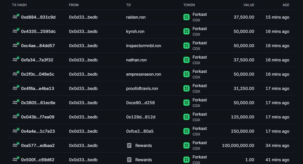 SteilerAer's tweet photo. Why do we allow projects to get away with this, seriously?

@ForkastGG @CommunityGaming @CryptoGamr scammed their community by selling supposed to be locked team tokens dumping $CGX shortly after launch.

@Ronin_Network scamming ppl again from axie days. 🤡 https://t.co/NDMTPXbHRE