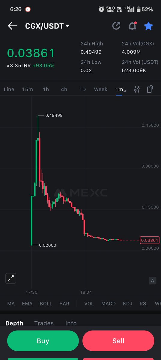 SteilerAer's tweet photo. Why do we allow projects to get away with this, seriously?

@ForkastGG @CommunityGaming @CryptoGamr scammed their community by selling supposed to be locked team tokens dumping $CGX shortly after launch.

@Ronin_Network scamming ppl again from axie days. 🤡 https://t.co/NDMTPXbHRE