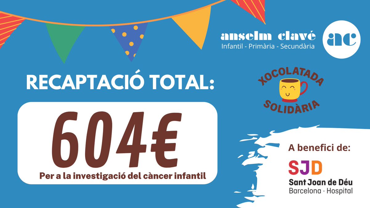 Recaptació de la Xocolada Solidària per a la investigació del càncer infantil: 604€

<a href="/ChocolatadaSol_/">Chocolatada Solidaria</a> 
<a href="/SJDbarcelona_ca/">Hospital Sant Joan de Déu Barcelona CAT</a>