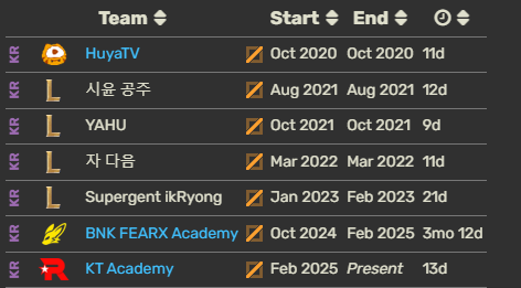Zwyro 🇰🇷 tweet media